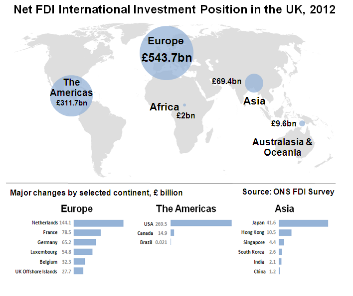 Foreign Direct Investment Involving UK Companies Office