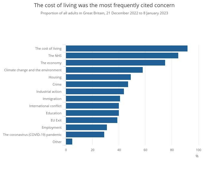 UK economy latest - Office for National Statistics