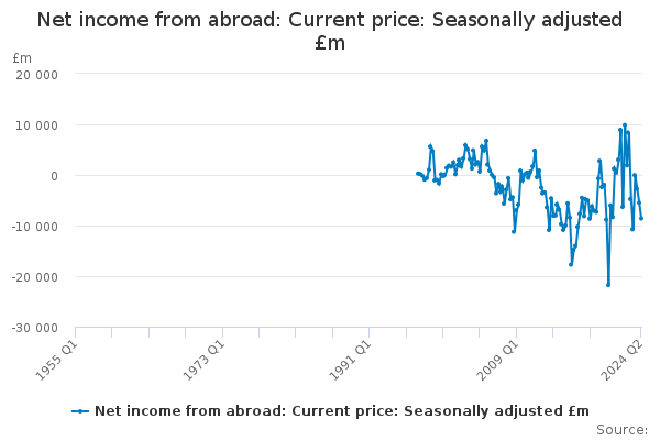 net-income-from-abroad-current-price-seasonally-adjusted-m-office