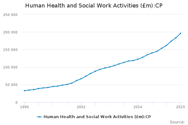 human-health-and-social-work-activities-m-cp-office-for-national