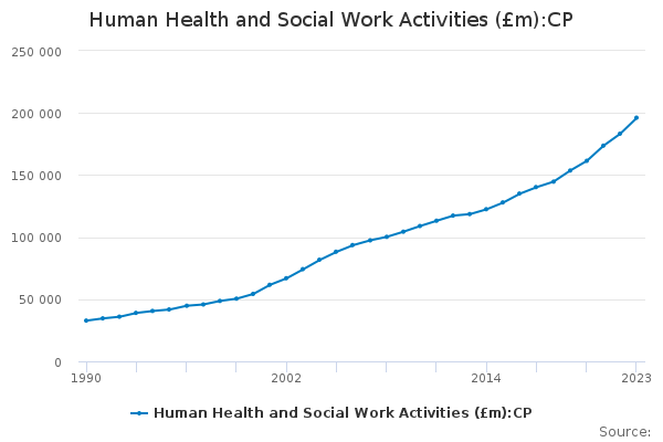 Human Health And Social Work Activities m CP Office For National 