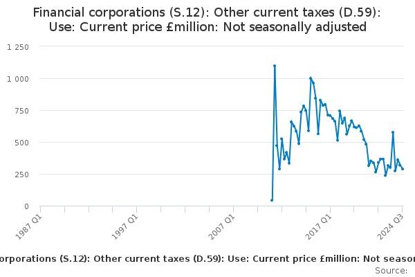 Financial Corps: Secondary inc: Uses: D.59 Other current taxes: NSA ...