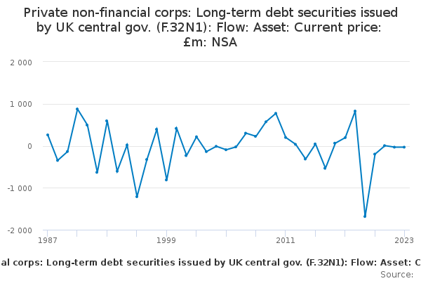 PR:AS:FLOW:Bonds issued by the UK central government - Office for ...