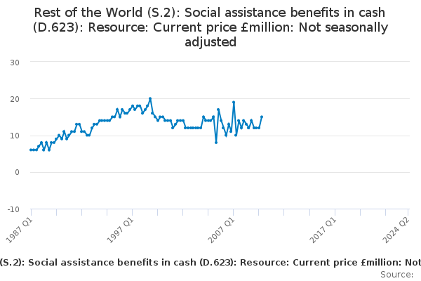 d-623-social-assistance-benefits-in-cash-rw-office-for-national