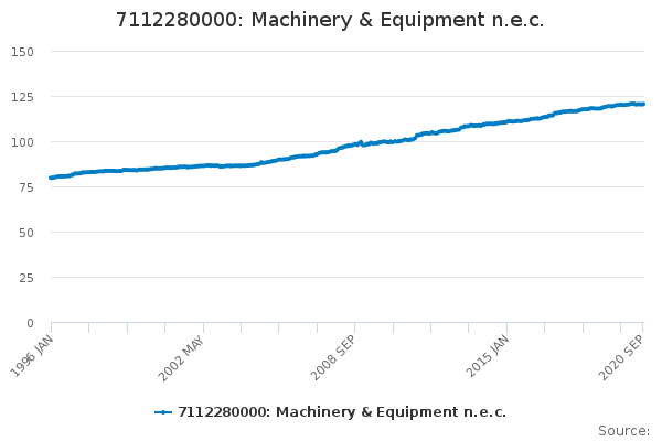 7112280000-machinery-equipment-n-e-c-office-for-national-statistics