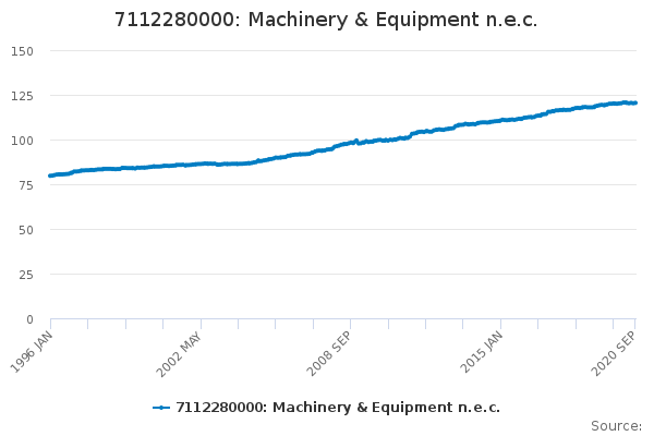 7112280000 Machinery Equipment N e c Office For National Statistics