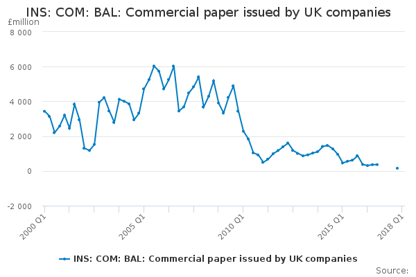 commercial paper companies