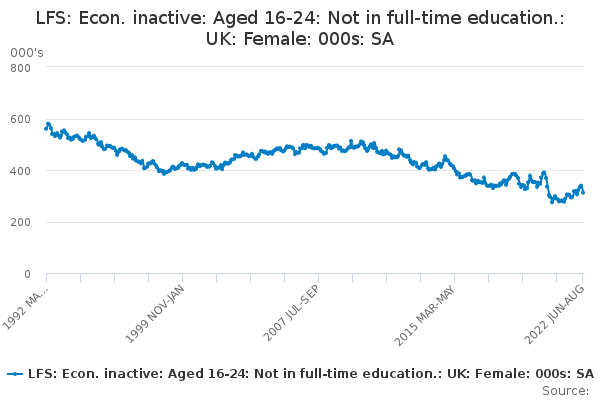 lfs-econ-inactive-aged-16-24-not-in-full-time-education-uk