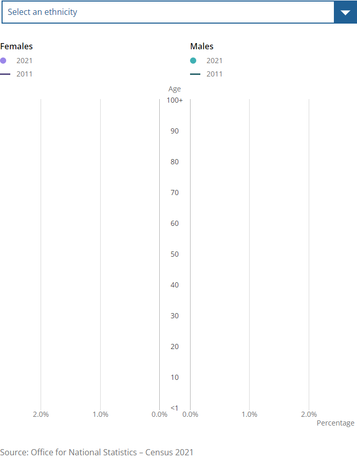 [Chart]