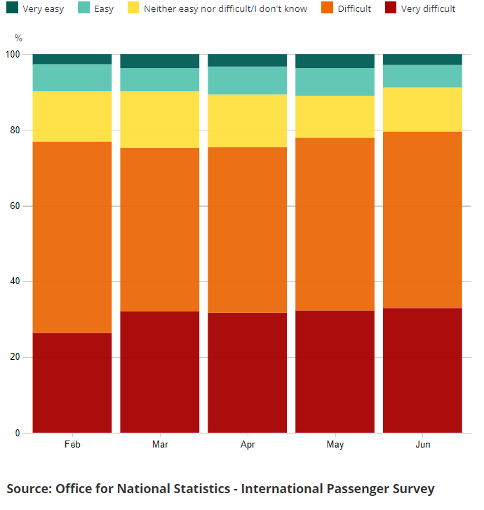 [Chart]