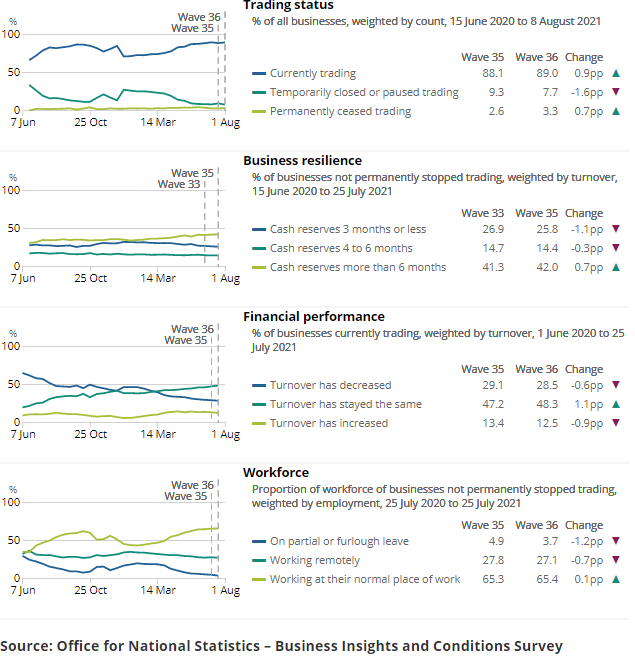 [Chart]