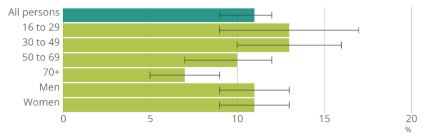 Ethnicity charts - see title