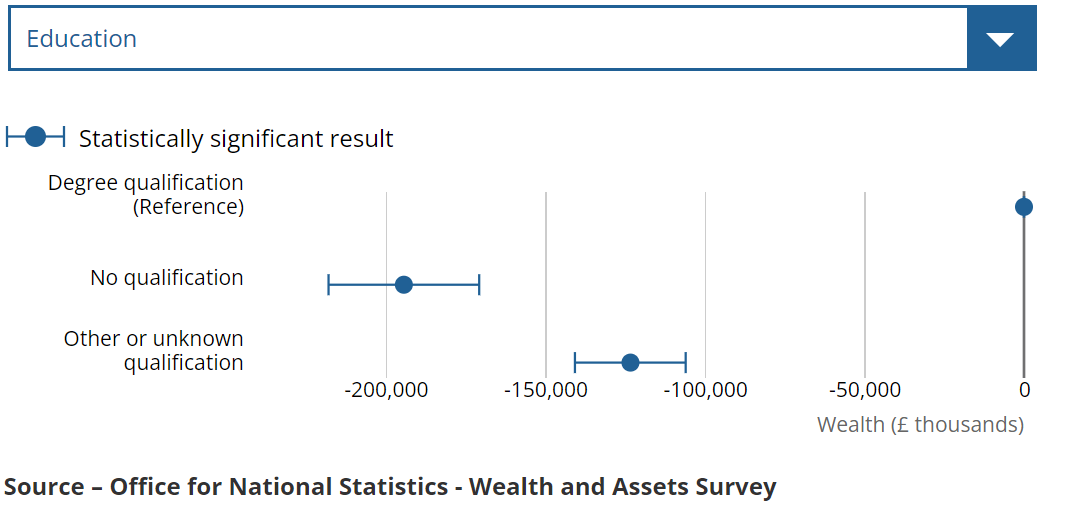 [Chart]