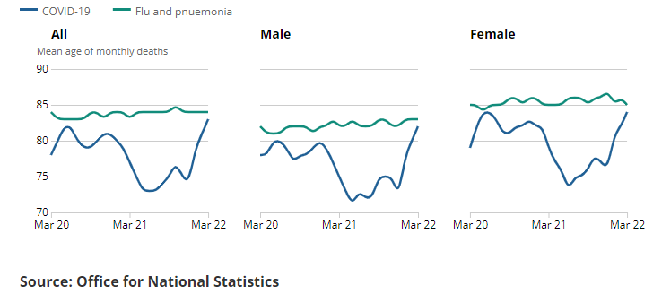 [Chart]