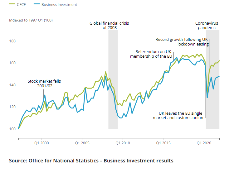 [Chart]