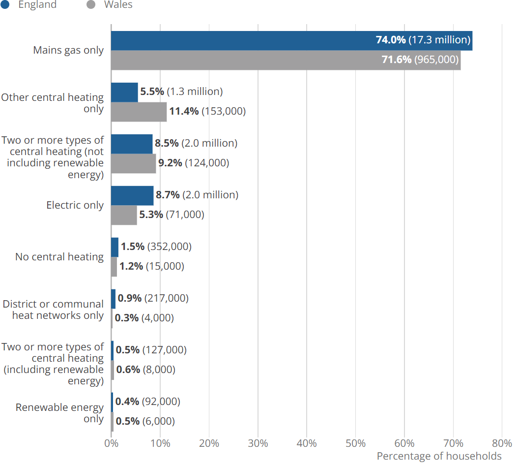 [Chart]