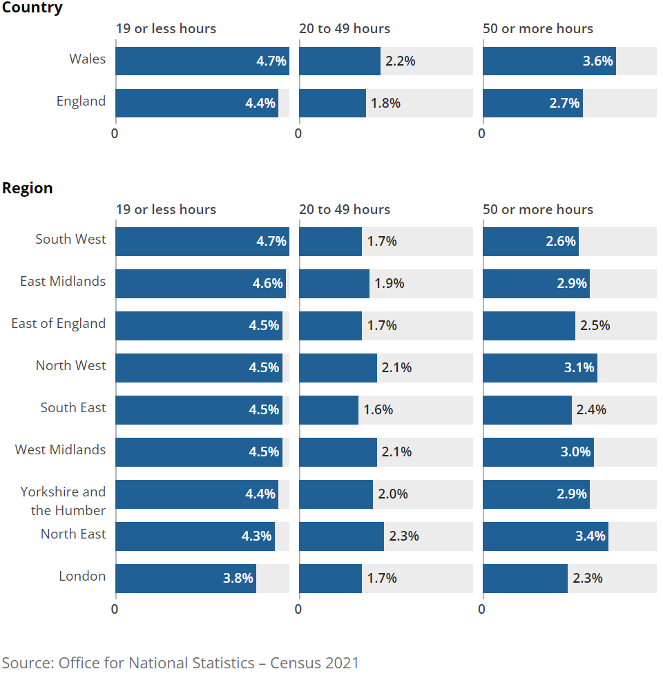 [Chart]