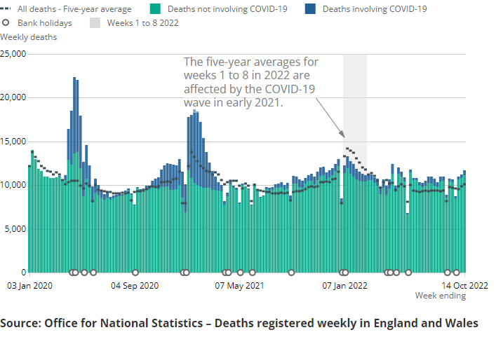 Weekly deaths, dvc2305