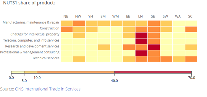 [Chart]