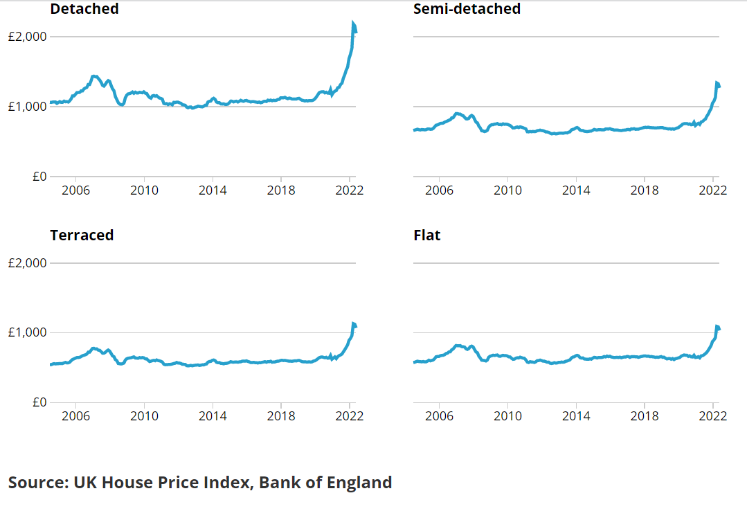 [Chart]