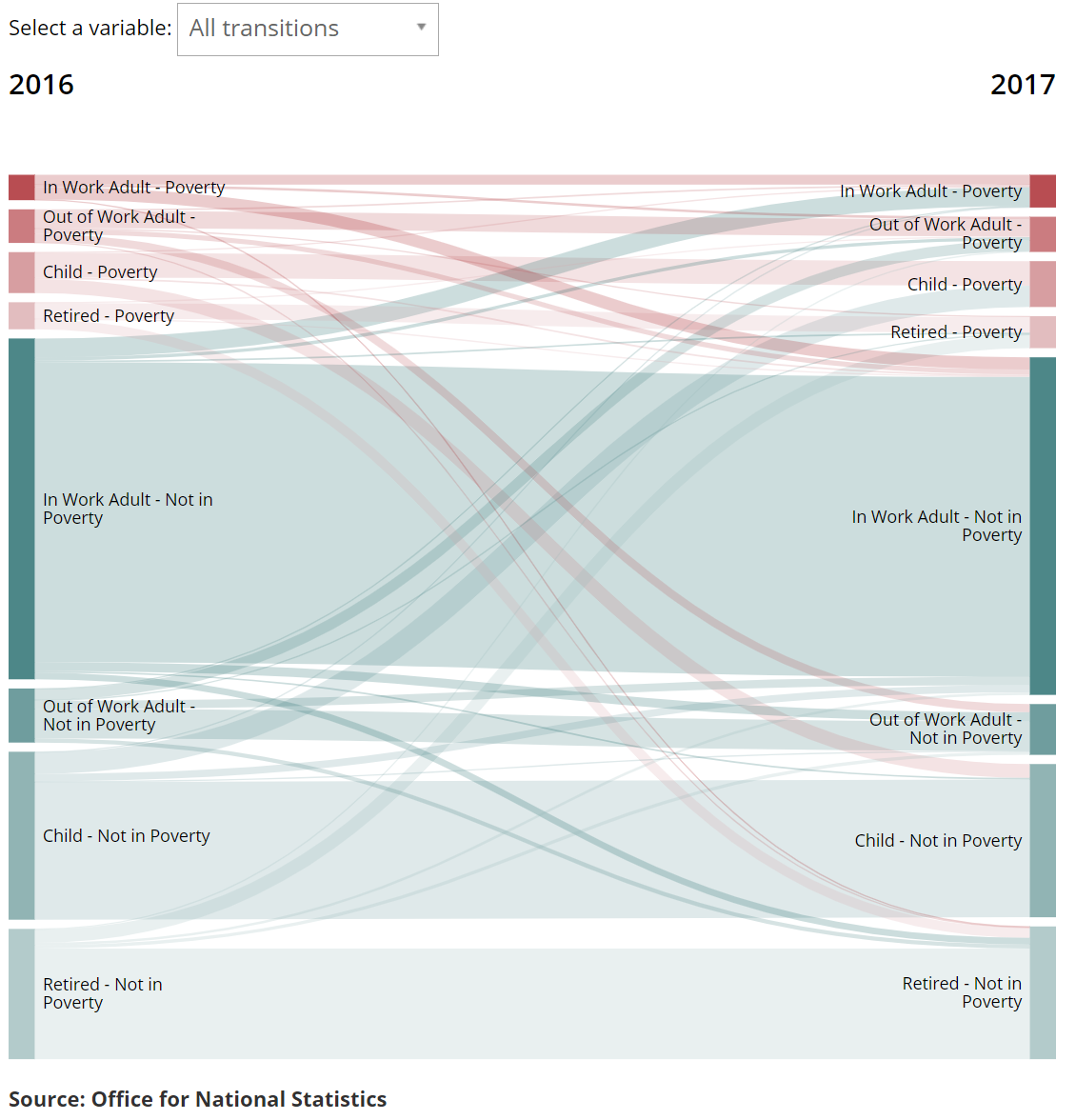 Screenshot of sankey diagram