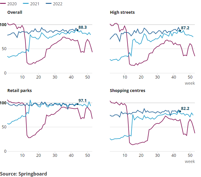 [Chart]