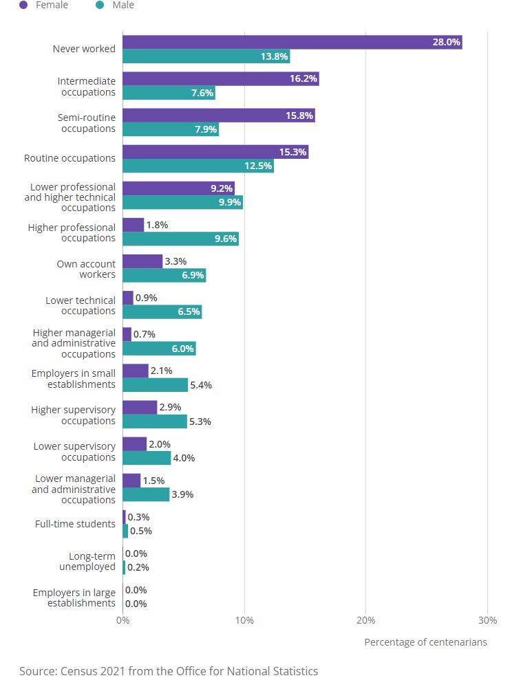 [Chart]