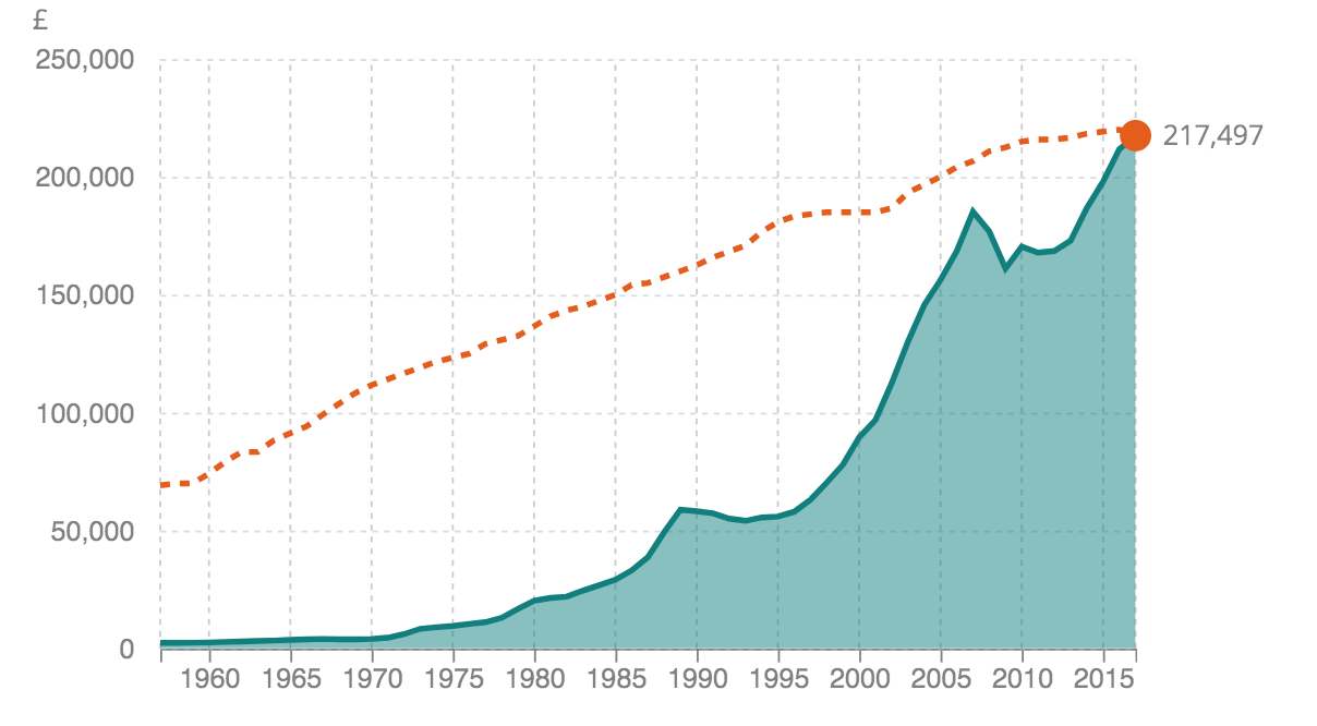 [Chart]