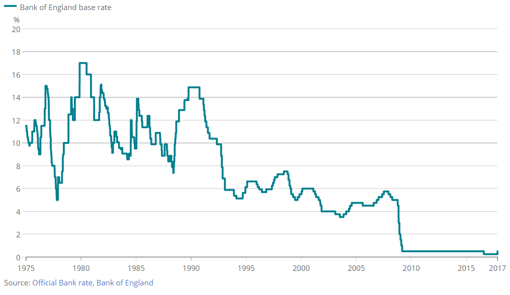 [Chart]