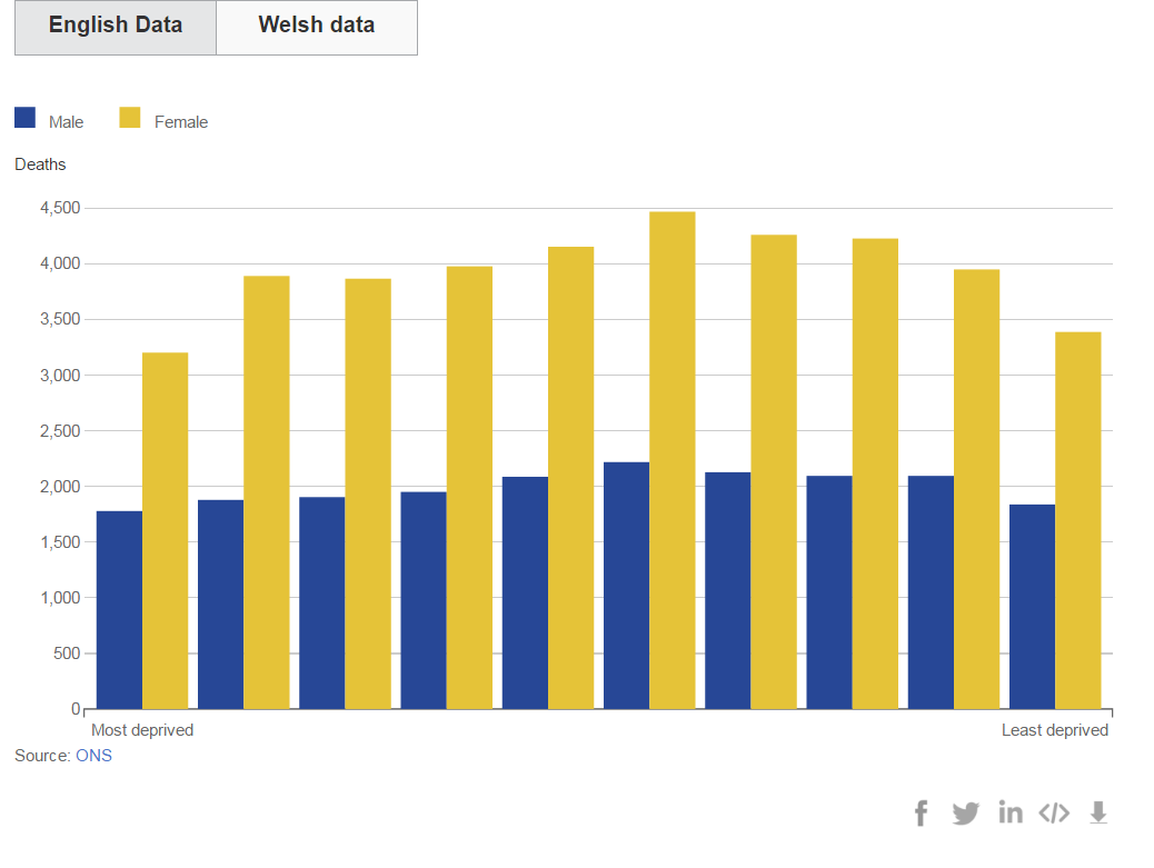 [Chart]