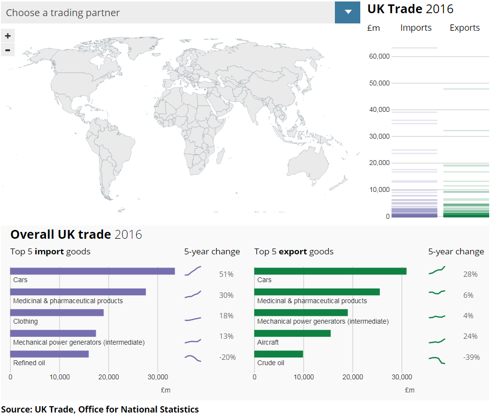 World trade map