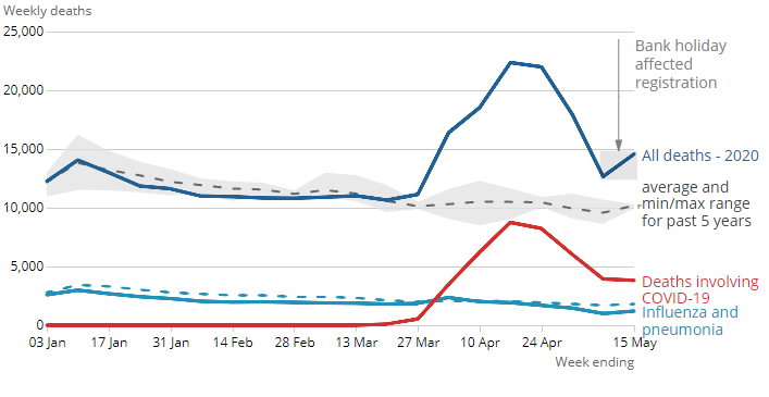 [Chart]