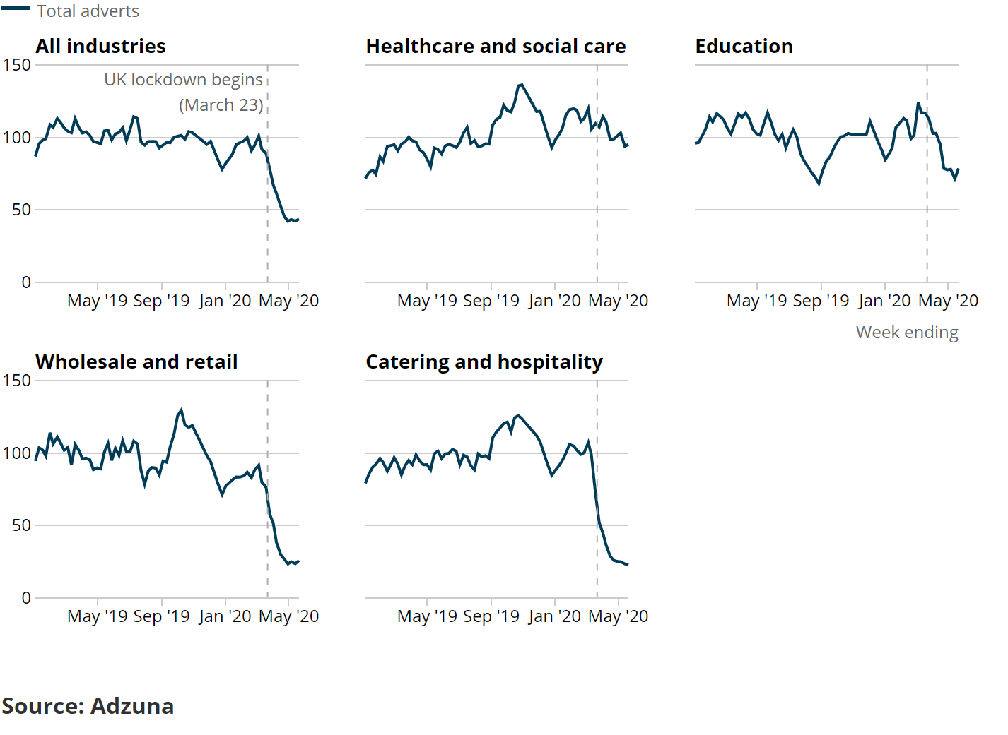 [Chart]