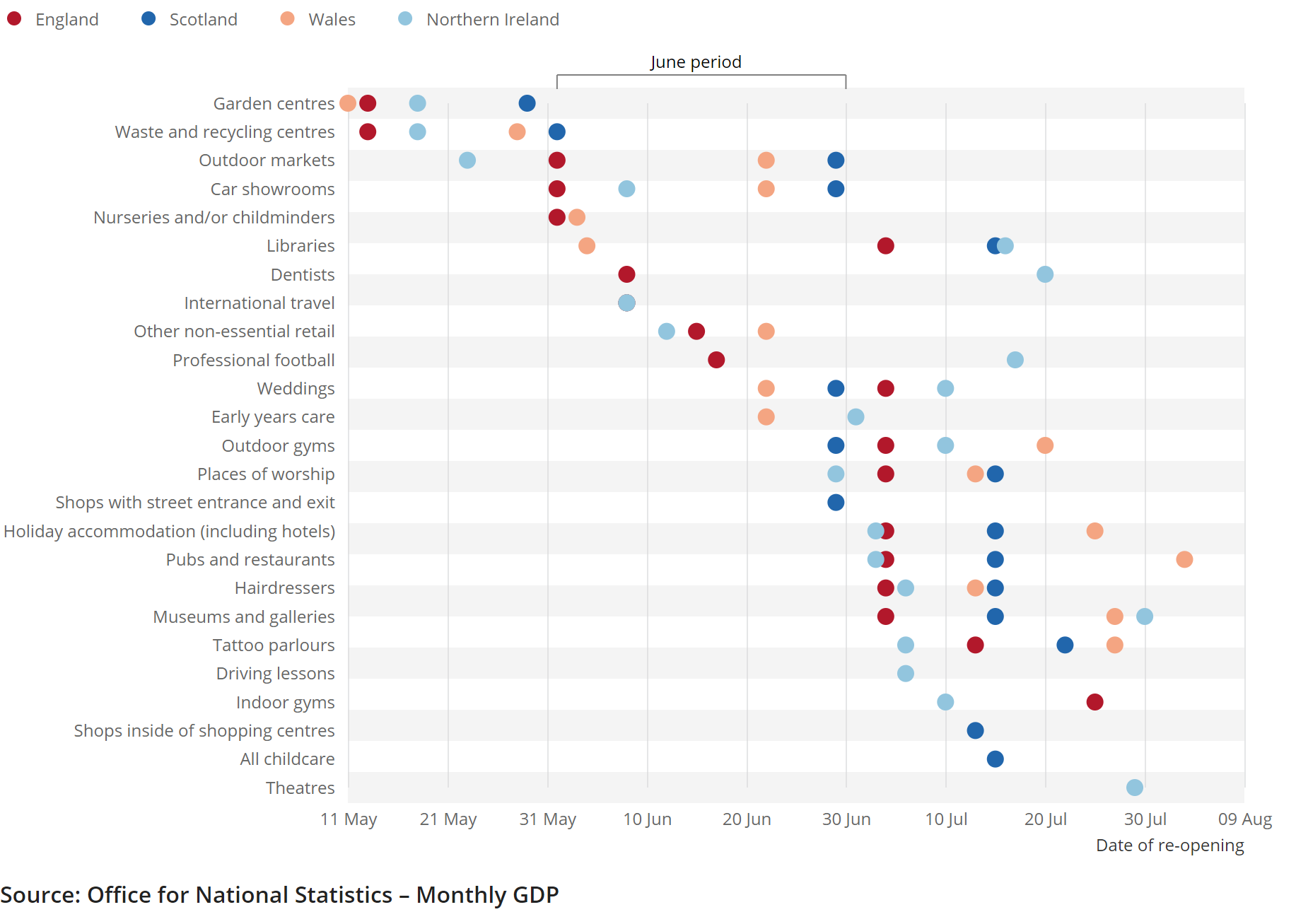 [Chart]