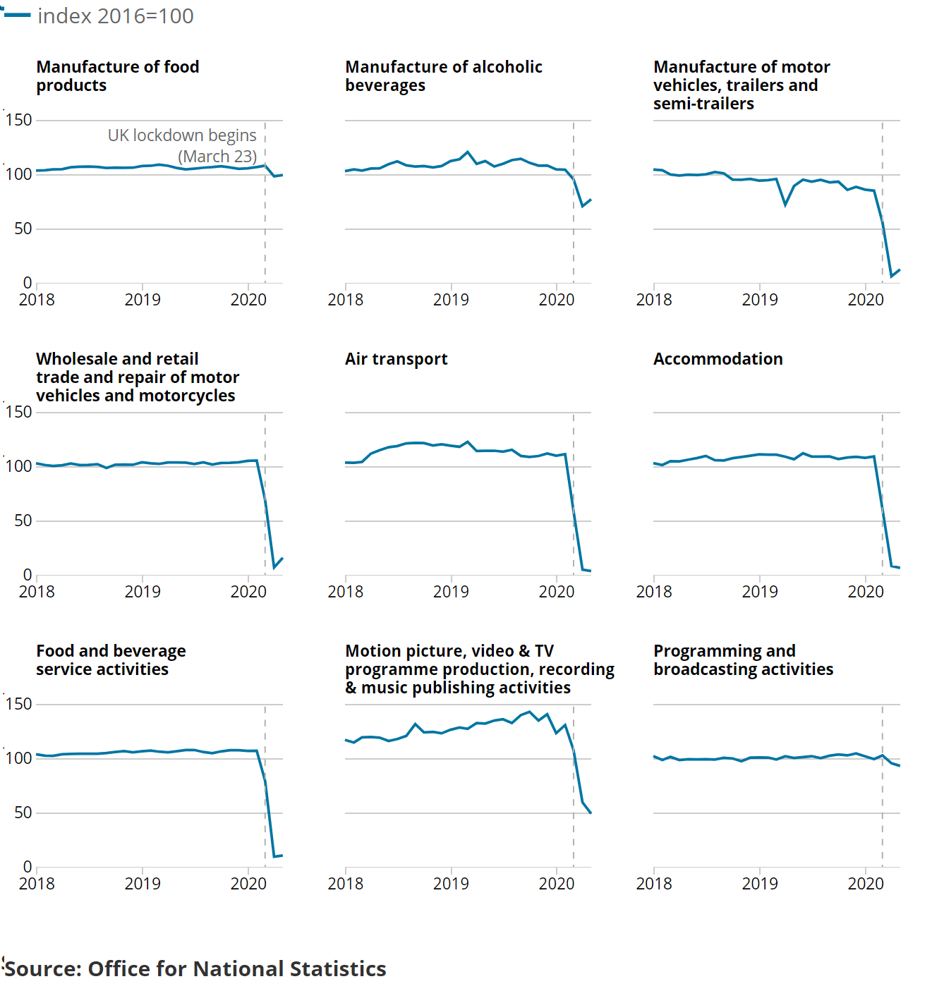 [Chart]