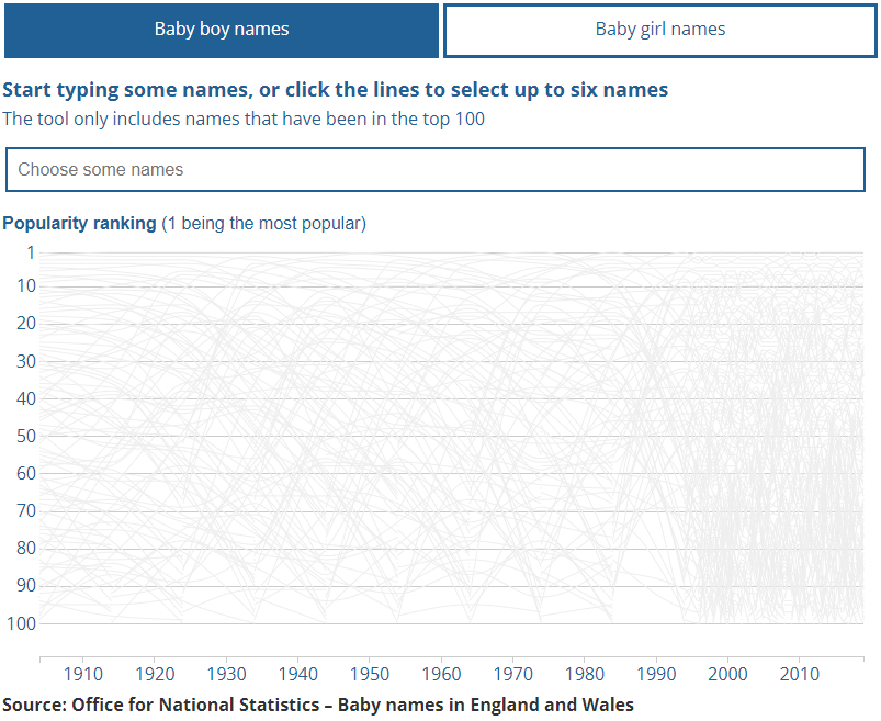 [Chart]