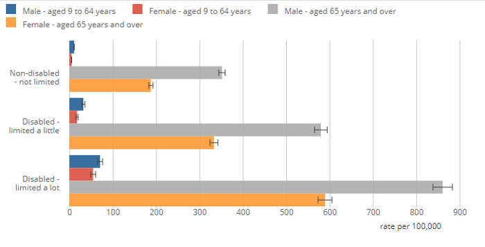 [Chart]