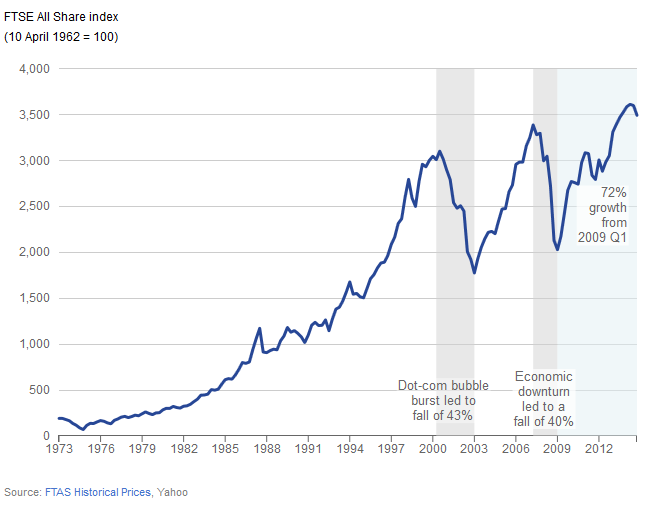 [Chart]