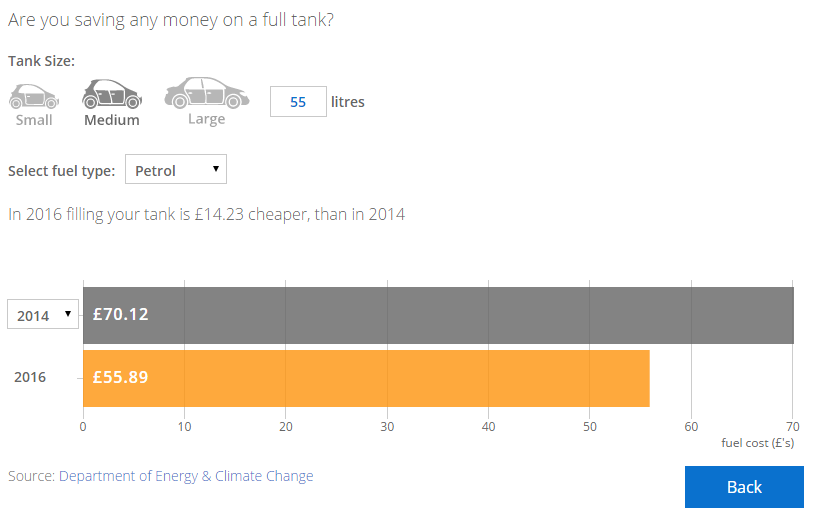 Fuel Calculator