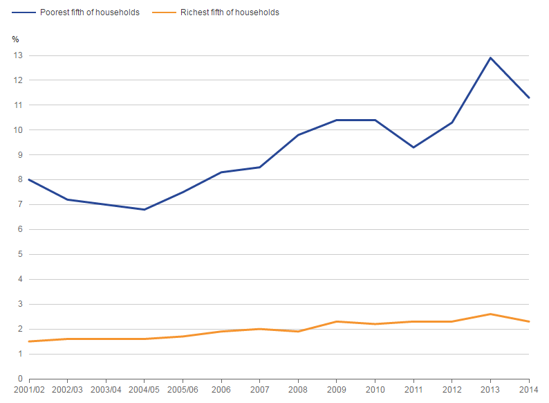 [Chart]