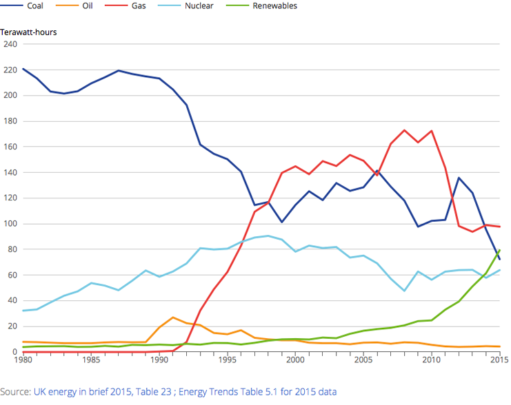 [Chart]