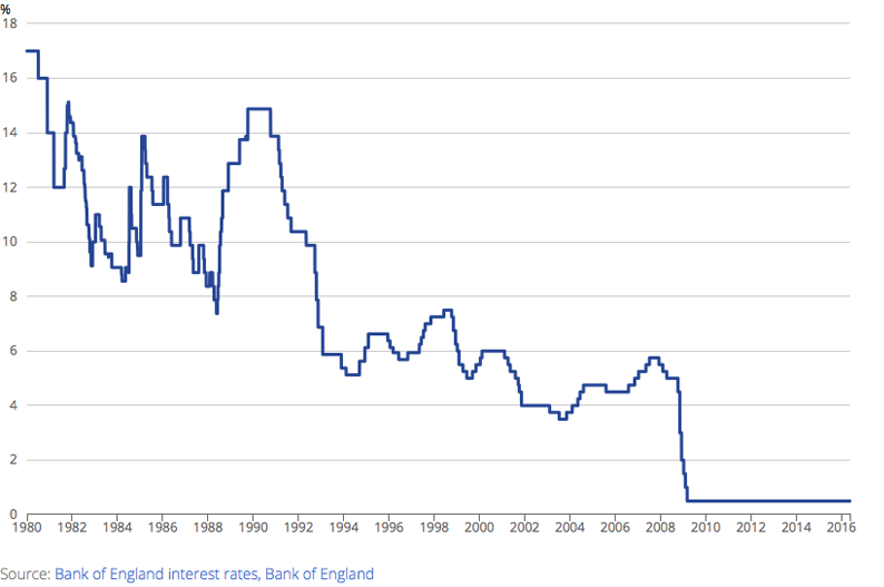 [Chart]